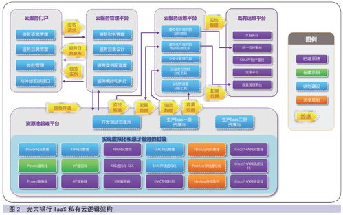 浩顺云：实现企业数字化转型的最佳选择,浩顺云：实现企业数字化转型的最佳选择,第2张