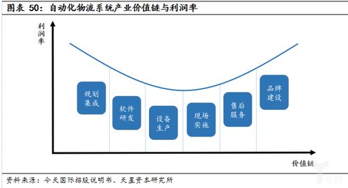 打造智能物流时代的新生态，亿聪网引领科技革新,打造智能物流时代的新生态，亿聪网引领科技革新,第3张