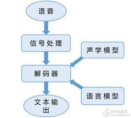 今天你拍照识图了吗？教你如何正确用图像识别技术,今天你拍照识图了吗？教你如何正确用图像识别技术,第1张