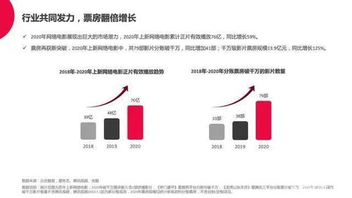 从酷播电影网到在线世界-网络电影行业的崛起,从酷播电影网到在线世界-网络电影行业的崛起,第2张