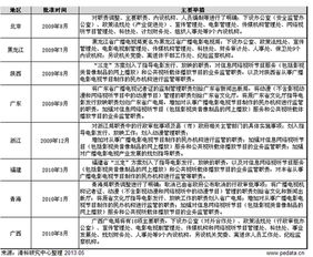 如何制定一个有效的媒体策略？,如何制定一个有效的媒体策略？,第3张