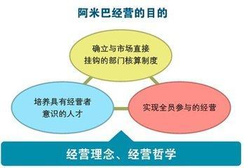 如何完善公司组织架构，实现业务高效发展,如何完善公司组织架构，实现业务高效发展,第3张