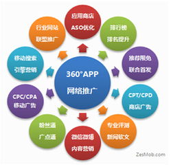 利用网络赚取外快的六大方法,利用网络赚取外快的六大方法,第3张