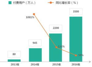 网络营销的未来发展趋势与必备技能,网络营销的未来发展趋势与必备技能,第3张