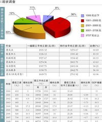 深度解析事业单位绩效工资制度：薪酬设计与绩效评价,深度解析事业单位绩效工资制度：薪酬设计与绩效评价,第3张