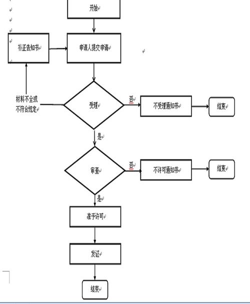 外贸业务流程解析：从订单确认到货款结算的全面指南,外贸业务流程解析：从订单确认到货款结算的全面指南,第3张