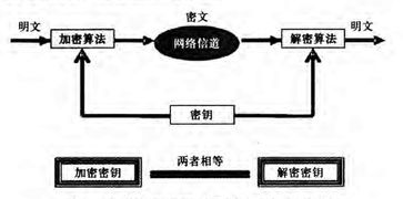 深入剖析数据加密技术，有效保障网络安全,深入剖析数据加密技术，有效保障网络安全,第1张