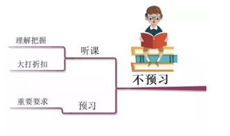 探究清华学霸热爱学习的原因,探究清华学霸热爱学习的原因,第2张