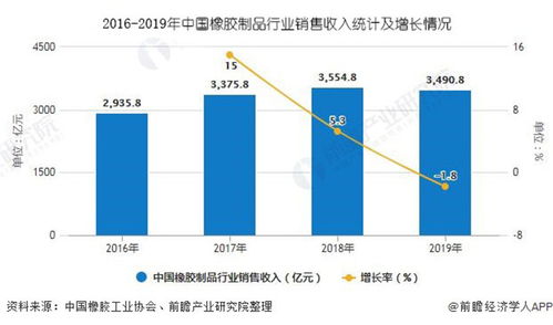 标题改写：橡胶技术网：打造高效生产和可持续发展的橡胶工业,标题改写：橡胶技术网：打造高效生产和可持续发展的橡胶工业,第3张