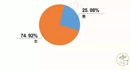 新标题: "引领新时代消费潮流-青年群体消费心理与行为分析",新标题: "引领新时代消费潮流-青年群体消费心理与行为分析",第3张