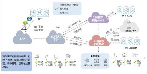 探寻顺丰与搜仕网的供应链升级之路,探寻顺丰与搜仕网的供应链升级之路,第1张