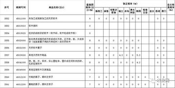 深度解读中国海关进出口税则及其对企业的影响,深度解读中国海关进出口税则及其对企业的影响,第2张