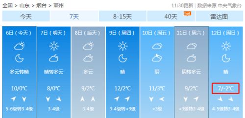 新标题: "未来五天，全国天气预报来啦！",新标题: "未来五天，全国天气预报来啦！",第3张