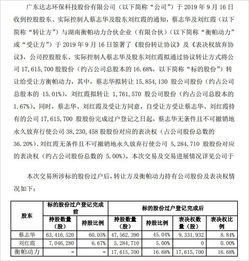 强制限制股东持股比例相关规定取消：重庆市发改委措施分析,强制限制股东持股比例相关规定取消：重庆市发改委措施分析,第1张