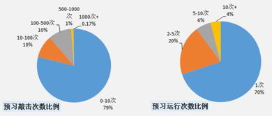 从销售到编程教育，我的跨界之旅,从销售到编程教育，我的跨界之旅,第2张