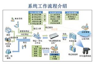 数字化物证管理系统：推动司法科技进步,数字化物证管理系统：推动司法科技进步,第1张