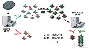 一位特斯拉专家认为，特斯拉的半导体架构堪称顶尖,一位特斯拉专家认为，特斯拉的半导体架构堪称顶尖,第2张