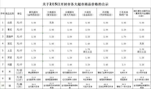 如何以更少的钱购买更多的商品-提升你的网购技巧,如何以更少的钱购买更多的商品-提升你的网购技巧,第3张