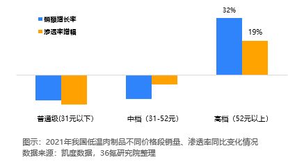 新标题: 中国食用油产业亟需进一步加强和优化,新标题: 中国食用油产业亟需进一步加强和优化,第3张