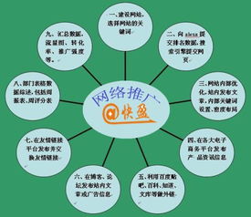 如何成为一名成功的推广员？ - 从零起步,如何成为一名成功的推广员？ - 从零起步,第3张