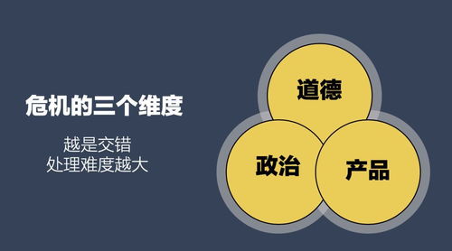 公关危机处理术：从应对到预防,公关危机处理术：从应对到预防,第1张