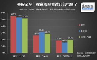 深度解析厦门SEO案例：用正确方法带来网站流量爆发,深度解析厦门SEO案例：用正确方法带来网站流量爆发,第2张