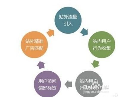 如何在上海打造高效的网络推广？,如何在上海打造高效的网络推广？,第1张