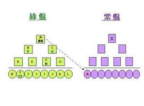 如何利用直销模式实现有效的营销？,如何利用直销模式实现有效的营销？,第3张