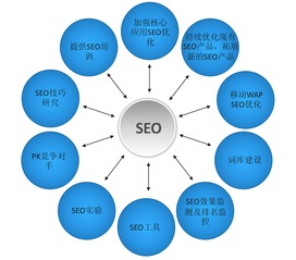 揭秘咸阳SEO：优化技巧与实战应用,揭秘咸阳SEO：优化技巧与实战应用,第1张