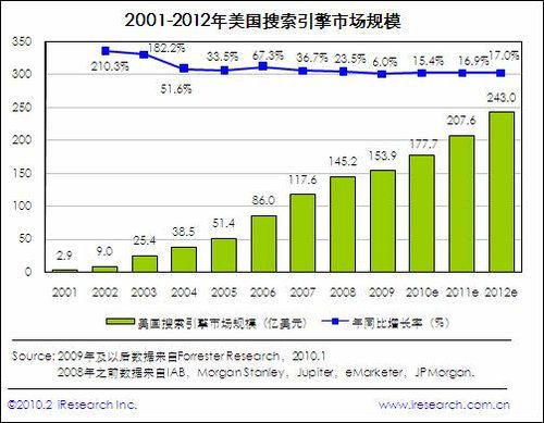 搜索引擎是如何找到你需要的信息的？,搜索引擎是如何找到你需要的信息的？,第2张