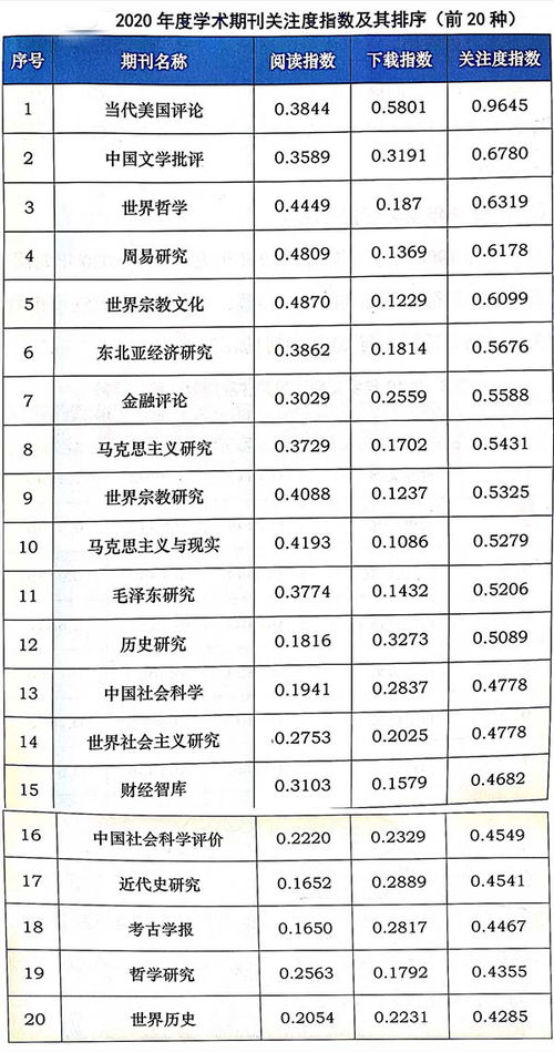 《韶关学院学报》2019年第2期内容概览,《韶关学院学报》2019年第2期内容概览,第1张