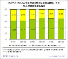 搜索引擎市场份额调查出炉：新冠疫情下百度市场占领劣势加剧！,搜索引擎市场份额调查出炉：新冠疫情下百度市场占领劣势加剧！,第3张