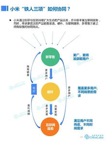 网络营销的定义与应用,网络营销的定义与应用,第1张