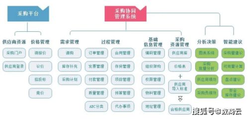 木材行业升级，这家平台帮助您轻松选材解忧,木材行业升级，这家平台帮助您轻松选材解忧,第3张