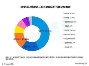 揭秘网络流量统计的三大误区,揭秘网络流量统计的三大误区,第2张