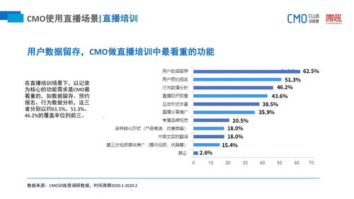 成功运营电商直播需要的九种企业体系设计方案,成功运营电商直播需要的九种企业体系设计方案,第3张