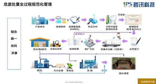 美联软通：数字化转型助力企业升级,美联软通：数字化转型助力企业升级,第1张