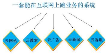 山西企业如何通过网络营销实现转型升级,山西企业如何通过网络营销实现转型升级,第1张