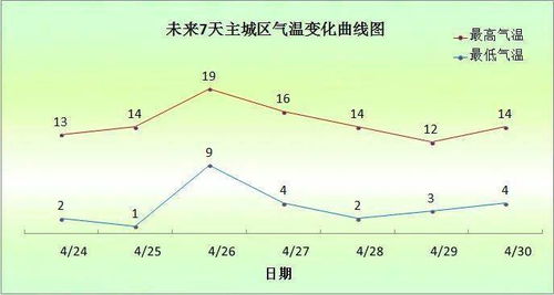 南通未来七天气渐转寒 冷空气来袭提醒保暖,南通未来七天气渐转寒 冷空气来袭提醒保暖,第1张