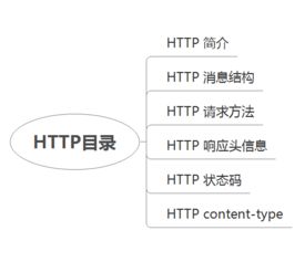 HTTPS：保障你数据安全的必要措施,HTTPS：保障你数据安全的必要措施,第2张