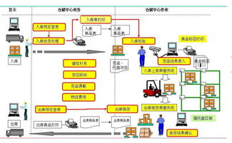 探寻顺丰与搜仕网的供应链升级之路,探寻顺丰与搜仕网的供应链升级之路,第3张