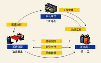 老板注意：济南劳务派遣行业存在的风险及应对措施,老板注意：济南劳务派遣行业存在的风险及应对措施,第1张