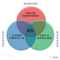 高考成绩出炉，如何正确选择大学专业?,高考成绩出炉，如何正确选择大学专业?,第1张