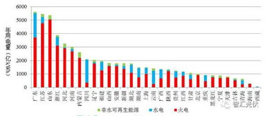 辽宁省电力公司将增强大数据应用推行，提升电力智慧化水平,辽宁省电力公司将增强大数据应用推行，提升电力智慧化水平,第1张