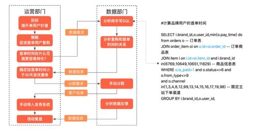 “如何使用社群运营实现月入万元，分享一套操作教程”,“如何使用社群运营实现月入万元，分享一套操作教程”,第3张