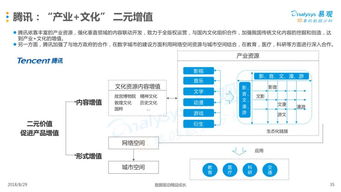 社群用户粘性提升的有效方法,社群用户粘性提升的有效方法,第3张