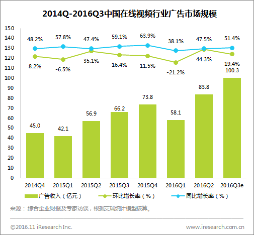 网络广告大分类，让你了解广告的魅力,网络广告大分类，让你了解广告的魅力,第3张