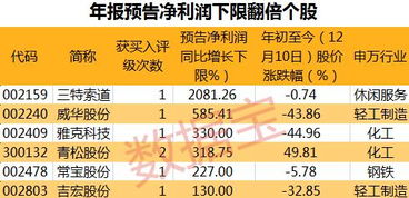 「营销顾问」10大快速提高销售业绩的技巧,「营销顾问」10大快速提高销售业绩的技巧,第3张