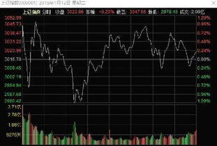 2018年四不像特马图预测大盘走势，有哪些趋势值得关注？,2018年四不像特马图预测大盘走势，有哪些趋势值得关注？,第2张