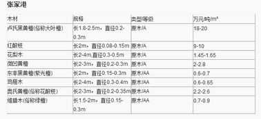 木材行业升级，这家平台帮助您轻松选材解忧,木材行业升级，这家平台帮助您轻松选材解忧,第2张